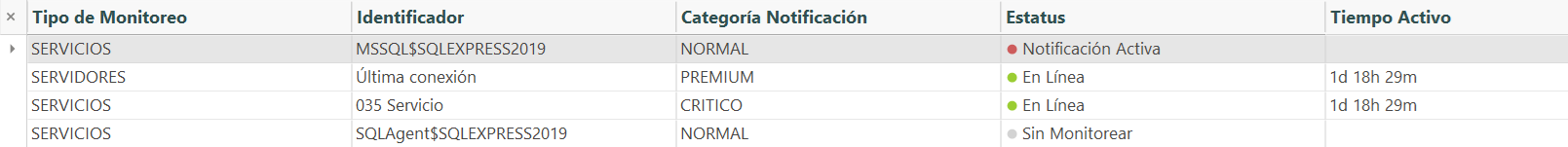 Dashboard de monitoreo Servers Monitor